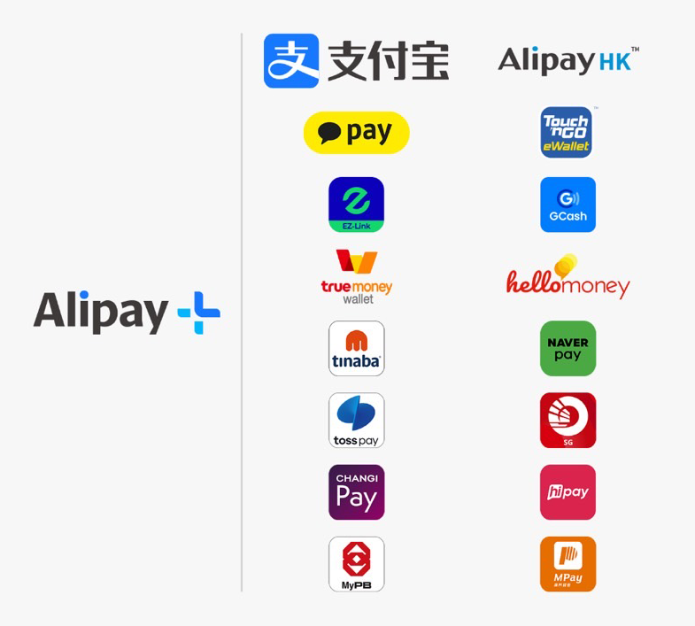 Alipay+